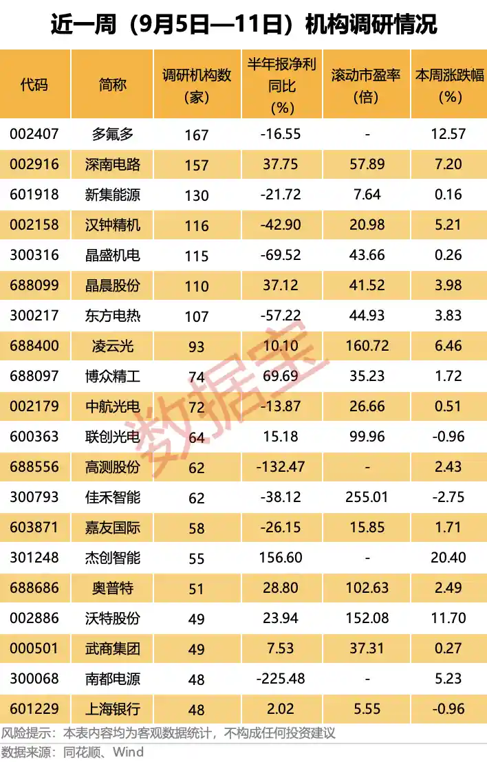 人形机器人龙头股688028突发异动，引爆科技新风口！