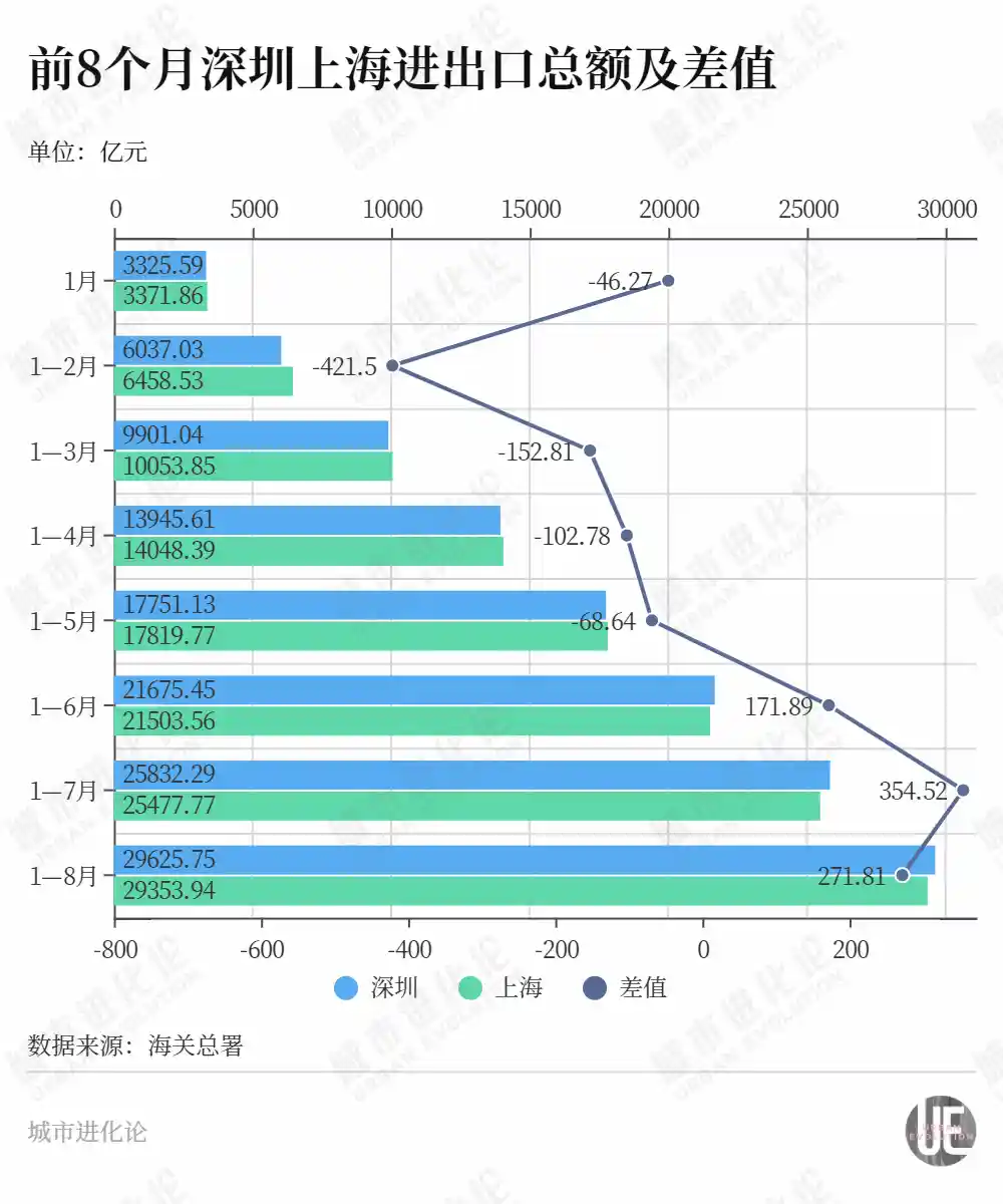 外贸第一城逆势突围，24小时见证增长新引擎