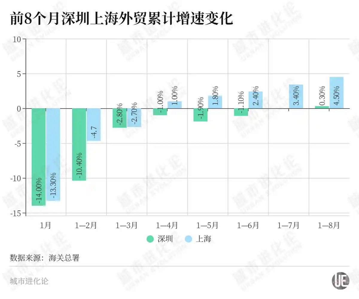 外贸第一城逆势突围，24小时见证增长新引擎