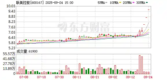 摩尔线程冲刺科创板，联美控股三连板引爆市场，十家上市公司抢滩布局