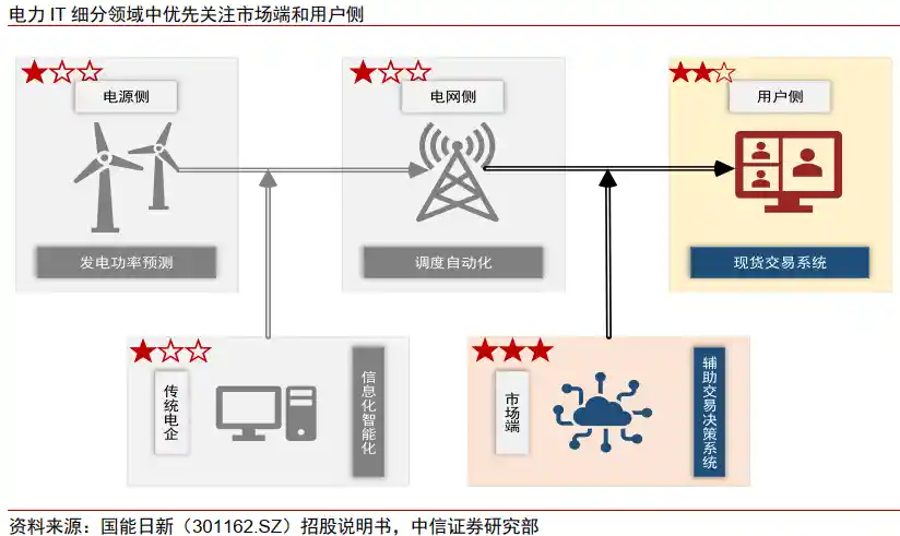 AI+政策首落地，电力数智化开启新篇章