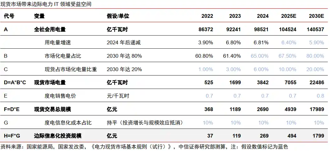 AI+政策首落地，电力数智化开启新篇章
