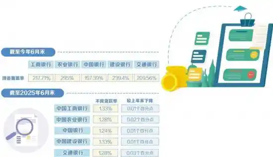 上市银行资产质量稳如磐石，金融压舱石彰显韧性