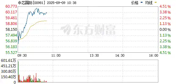 重大重组暗藏玄机，股价突然异动引猜测