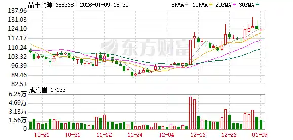芯片巨头换芯大动作：龙头公司闪电更新重组草案，引爆资本市场新风暴