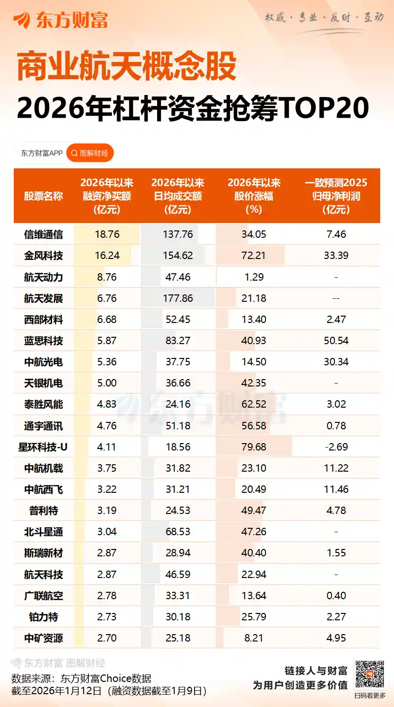 力鸿一号首飞亚轨道，开启中国航天新篇章