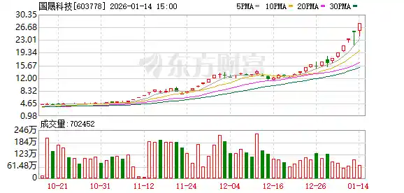 上交所出手！国晟科技风波引监管重拳，投资者账户被暂停交易