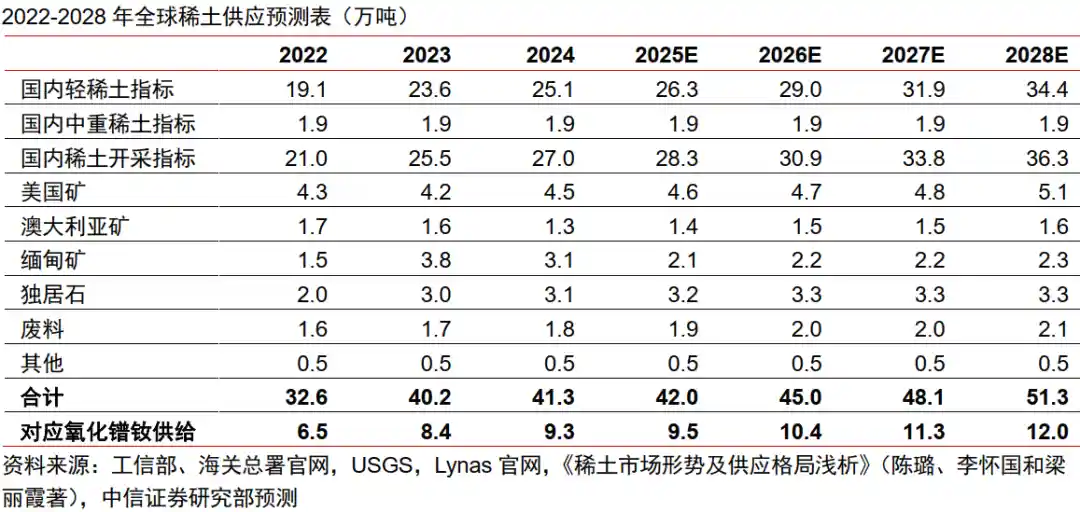 稀土格局生变！2026年全球供需失衡，价格或将开启上行通道