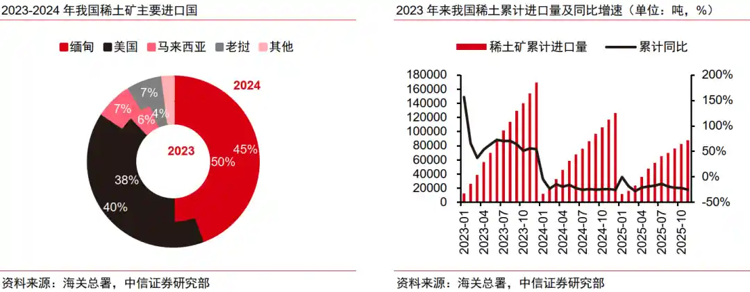 稀土格局生变!2026年全球供需失衡,价格或将开启上行通道