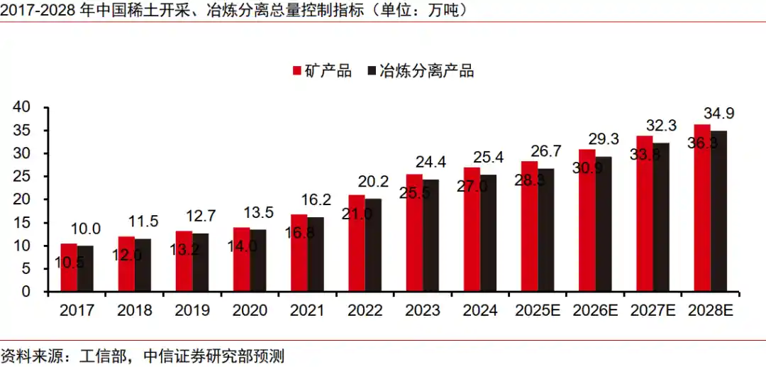 稀土格局生变!2026年全球供需失衡,价格或将开启上行通道