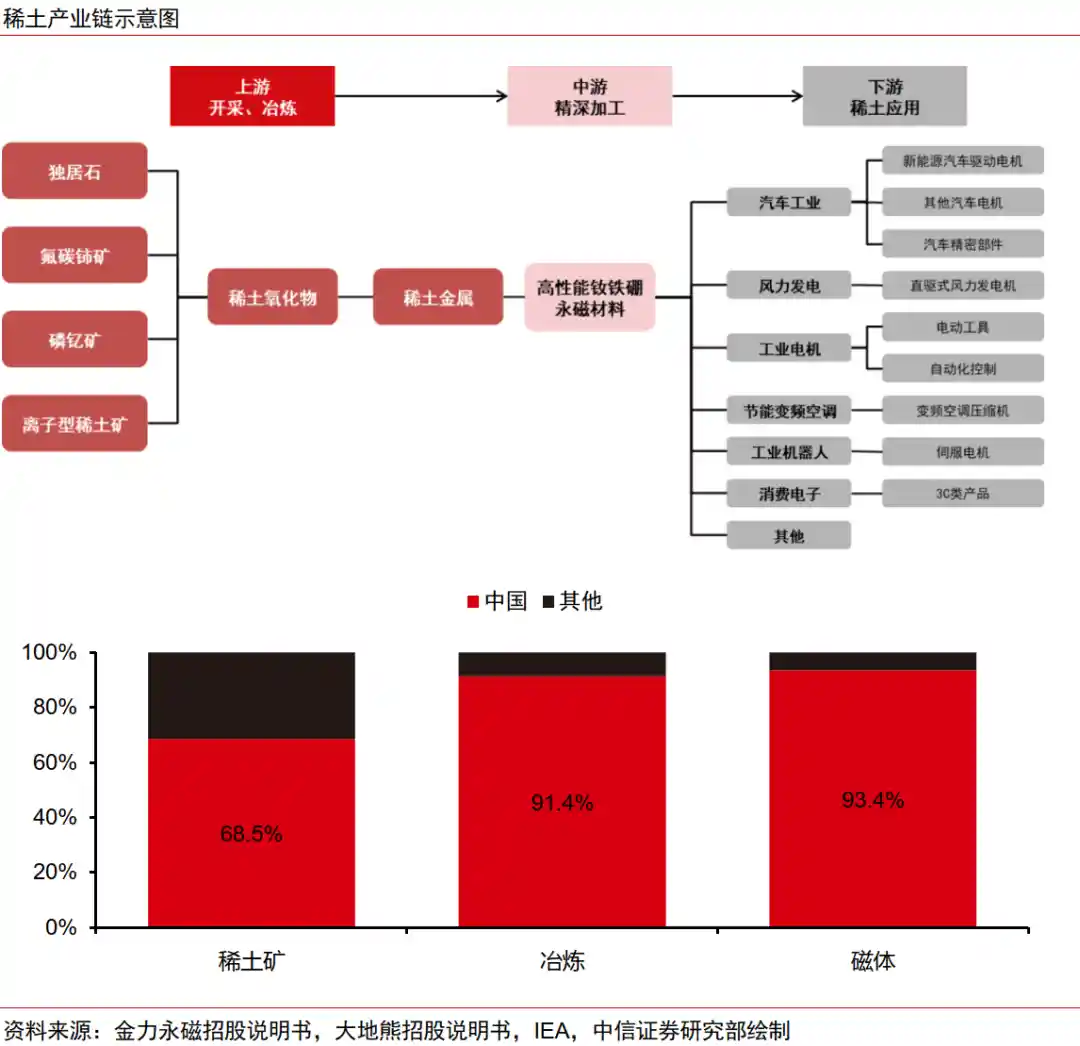稀土格局生变!2026年全球供需失衡,价格或将开启上行通道