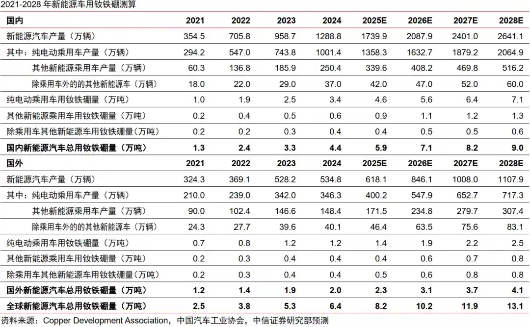 稀土格局生变!2026年全球供需失衡,价格或将开启上行通道