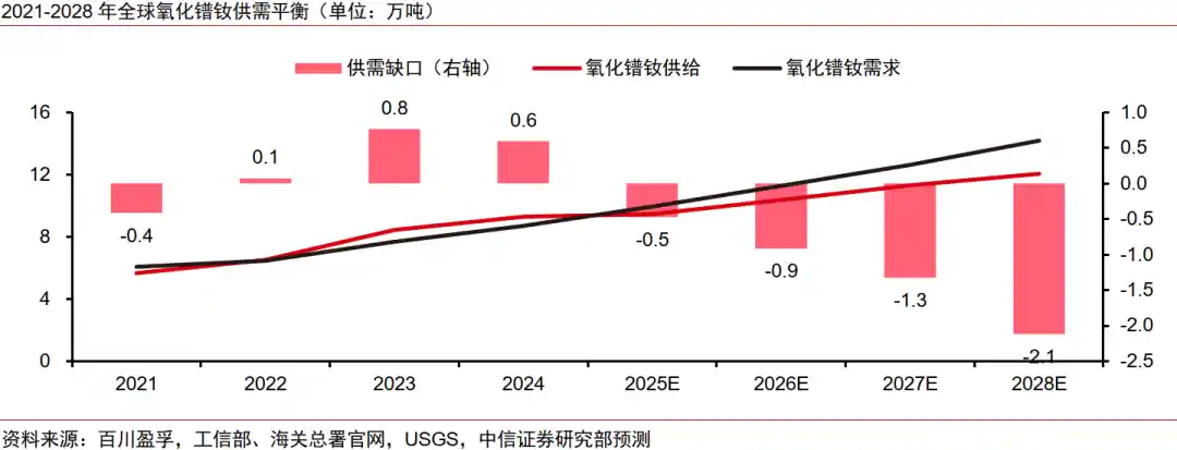 稀土格局生变!2026年全球供需失衡,价格或将开启上行通道