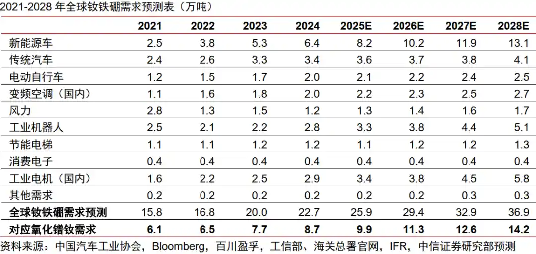 稀土格局生变!2026年全球供需失衡,价格或将开启上行通道
