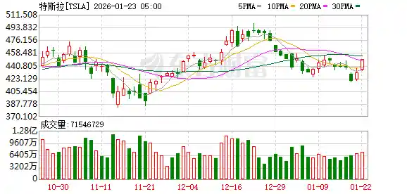 马斯克引爆达沃斯：人形机器人明年将正式开售？