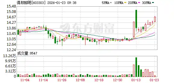 上交所连发五问！603303并购重组暗藏哪些玄机？