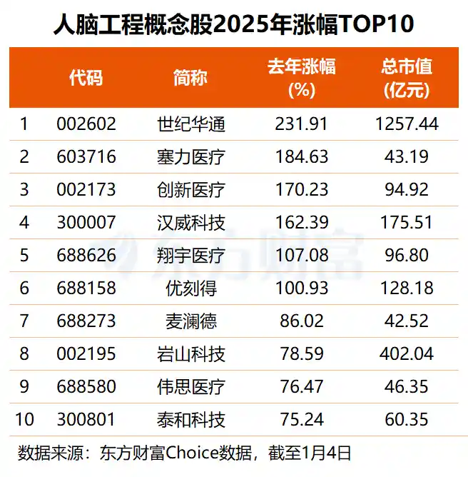 马斯克再掀科技风暴！这些高研发投入股成机构新宠
