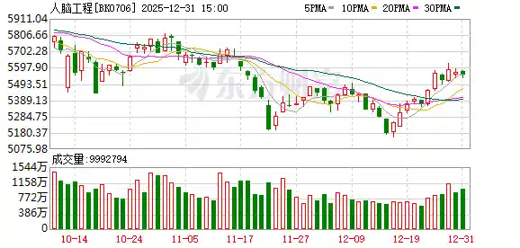 马斯克再掀科技风暴！这些高研发投入股成机构新宠