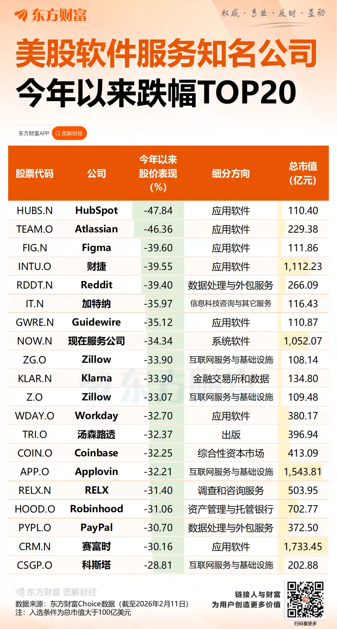 凌晨暴跌惊现14万爆仓！23万亿巨头突然抛售，市场谁在暗中操控？