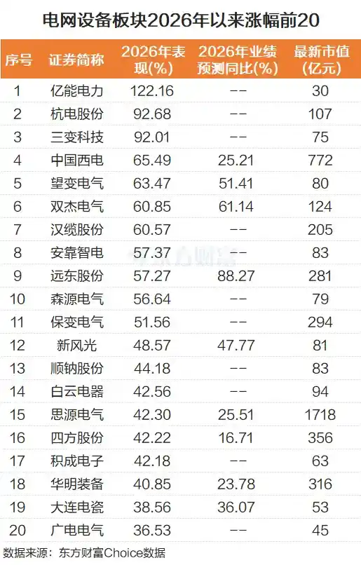 全球电力爆发！电网设备集体狂飙，龙头股三年涨200%引爆资本市场