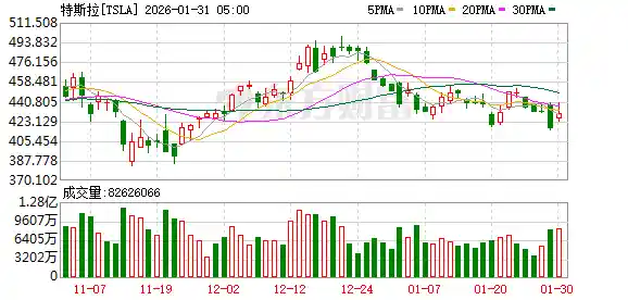 震撼发布！特斯拉Optimus Gen3正式登场：全球首款量产级人形机器人，年产能直指百万台