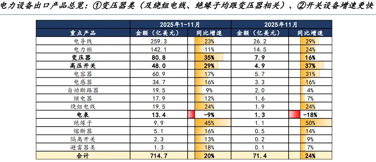 电网设备掀涨停潮 变压器需求激增领跑市场