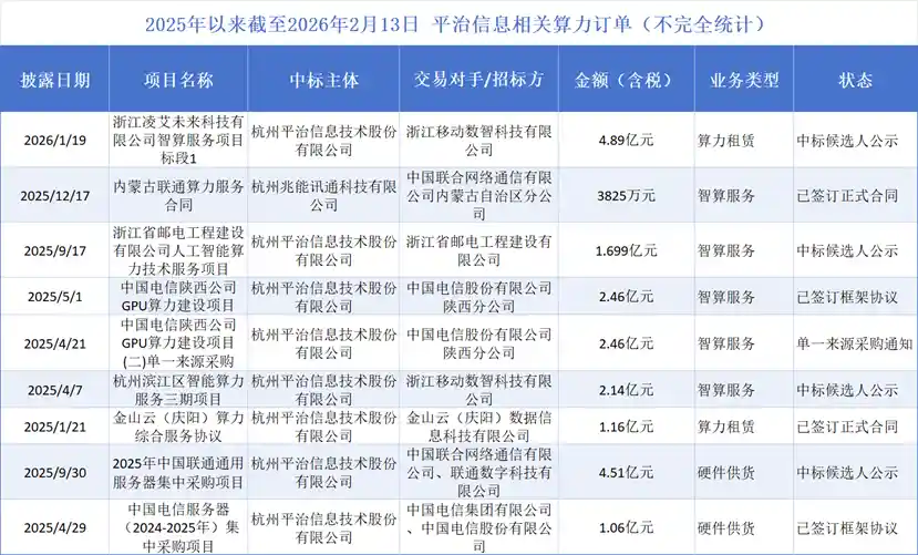 平治信息22亿算力订单曝光，国产算力突围战打响