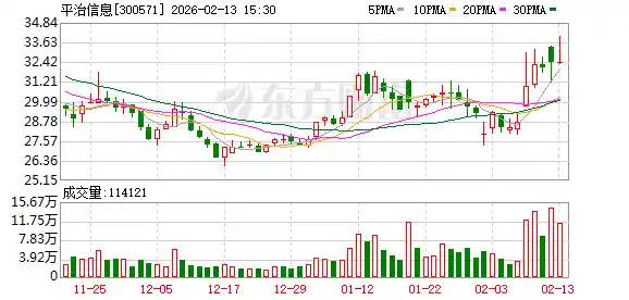 平治信息22亿算力订单曝光,国产算力突围战打响