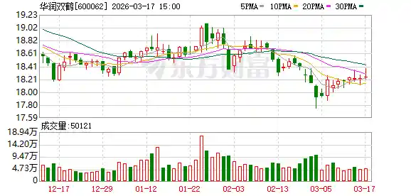 华润双鹤再添新品 丙戊酸钠口服溶液获批注册拓展产品矩阵