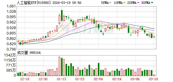 AI ETF单日净流入破亿，全球竞争白热化，国内AI应用或迎爆发拐点
