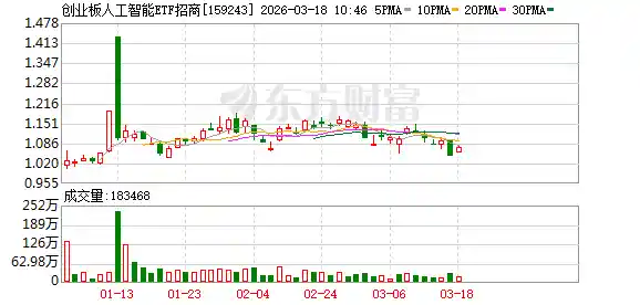 英伟达引爆AI造富新纪元！CPO概念狂飙，Token工厂封神时刻降临