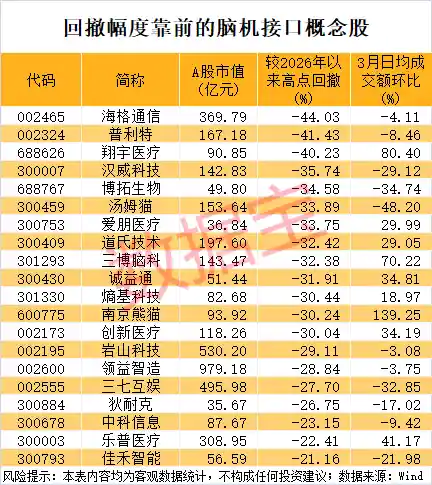 脑机接口加速落地，概念股却深陷深渊？