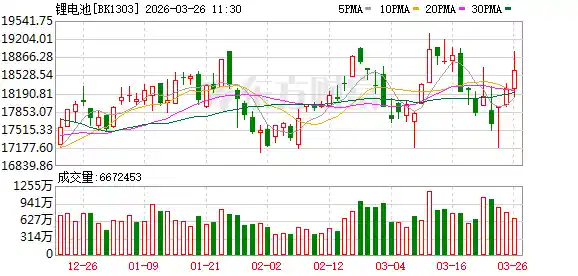10分钟直线涨停！七大利好引爆板块狂飙！