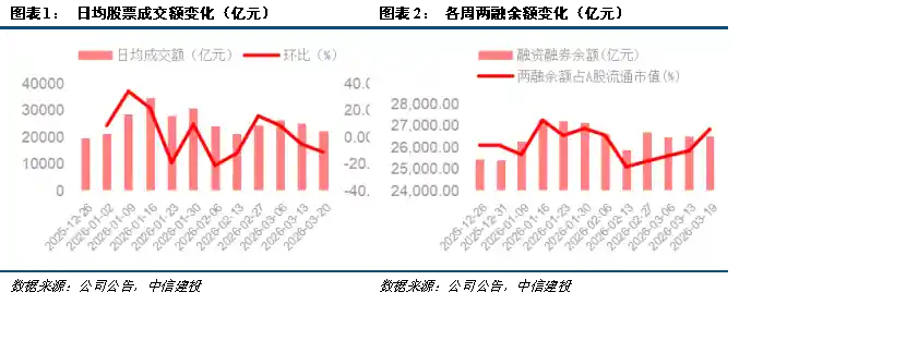 券商板块三重利好来袭，2026年业绩或迎爆发式增长