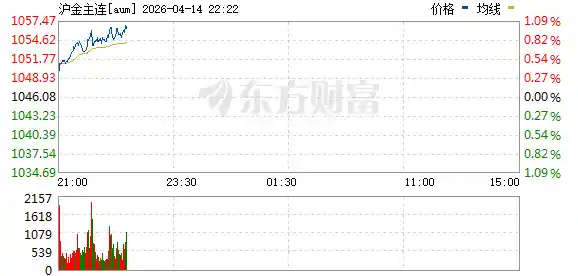 贵金属与有色金属期货狂飙！国内期市上演集体涨停潮