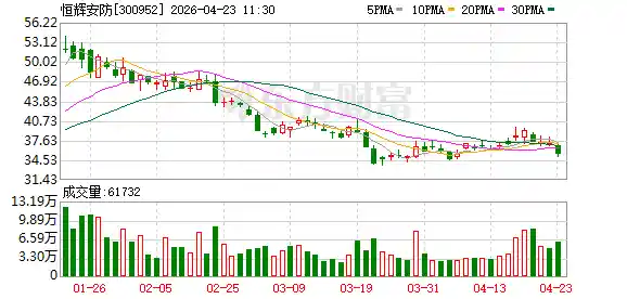 恒辉安防突破柔性织物防护技术：全球首发可穿戴式安防织物量产上市
