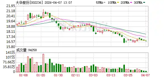 印度或禁用中国监控设备？大华回应：影响有限