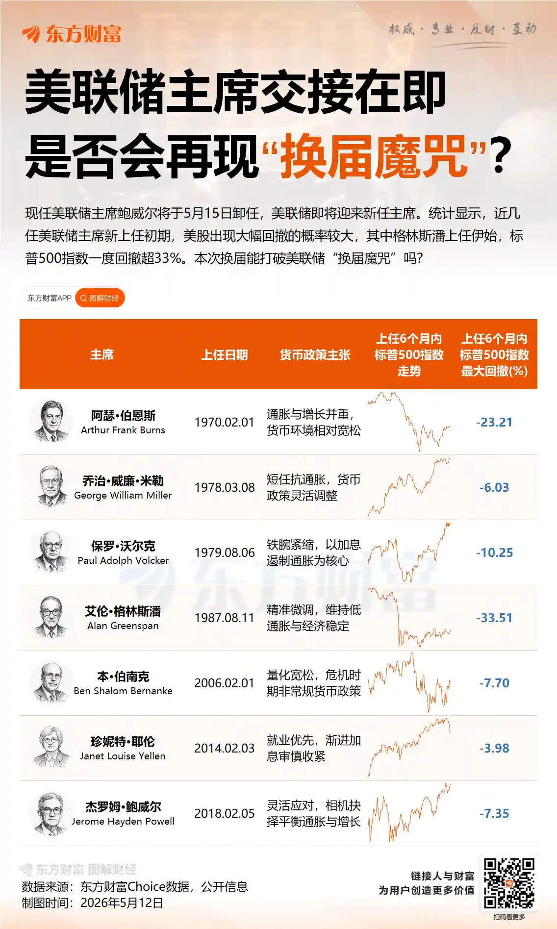 沃什上任在即，美联储迎来新掌门人