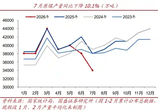 煤炭板块强势崛起，龙头股月内暴涨近40%