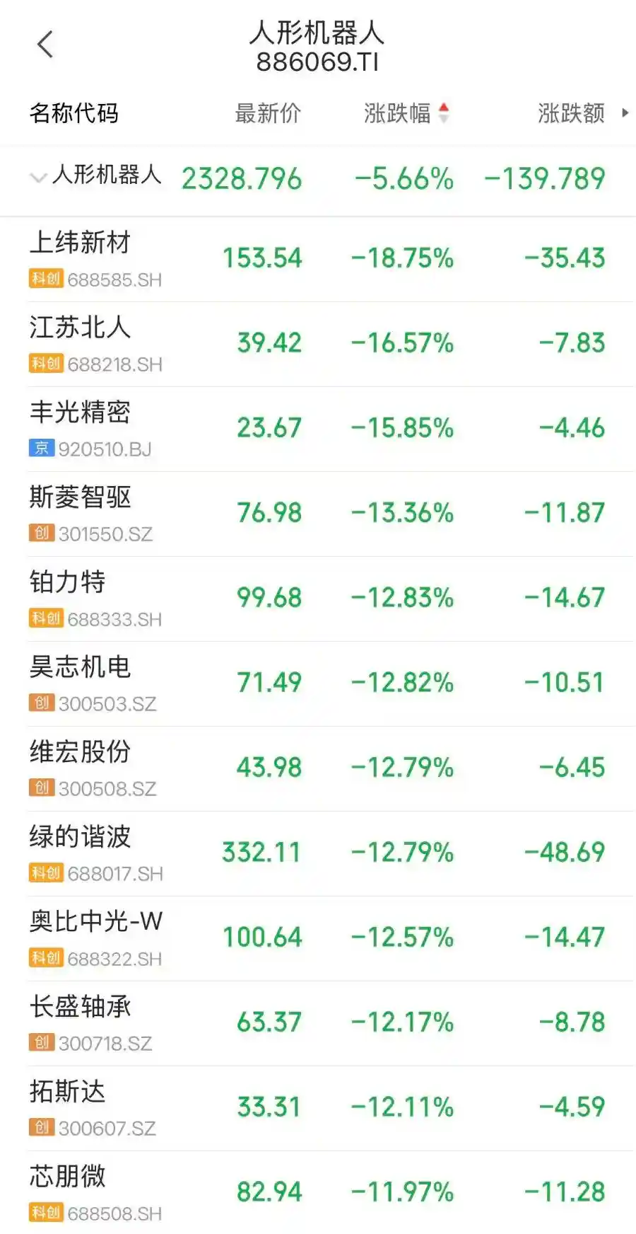 宇树科技上市引爆打新热潮 机器人板块却现冰火两重天