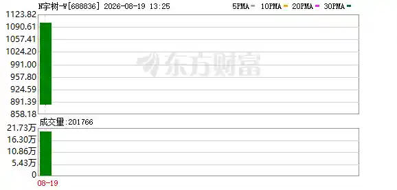雷军狂赚152亿，大疆失血250亿！梁文锋打新浮盈11亿，美团系狂赚333亿